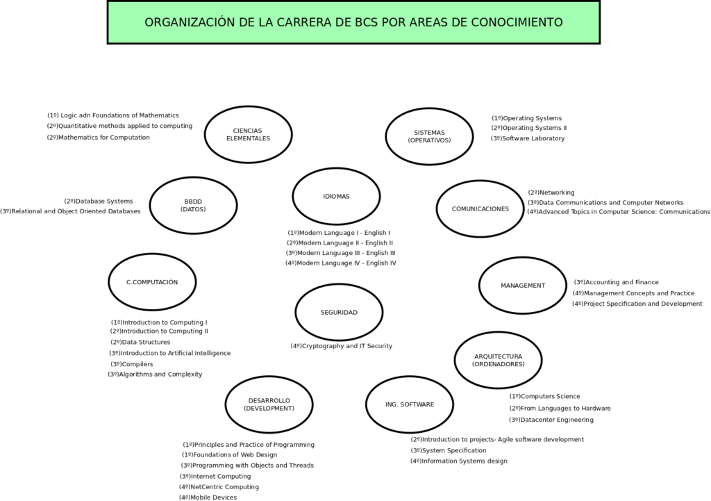 Departamentos_BSC_con_asignaturas_V2