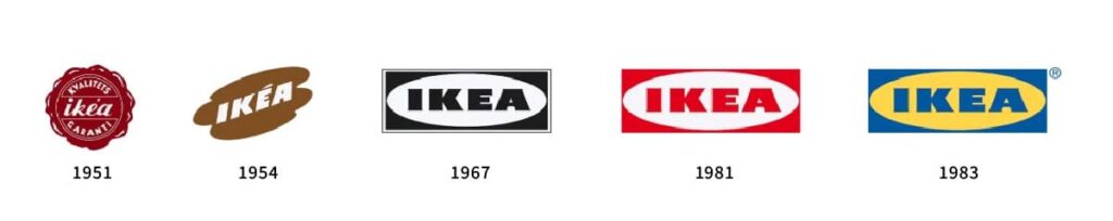 evolución logotipo ikea